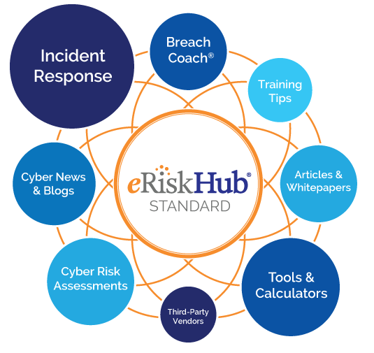 eRiskHub Diagram